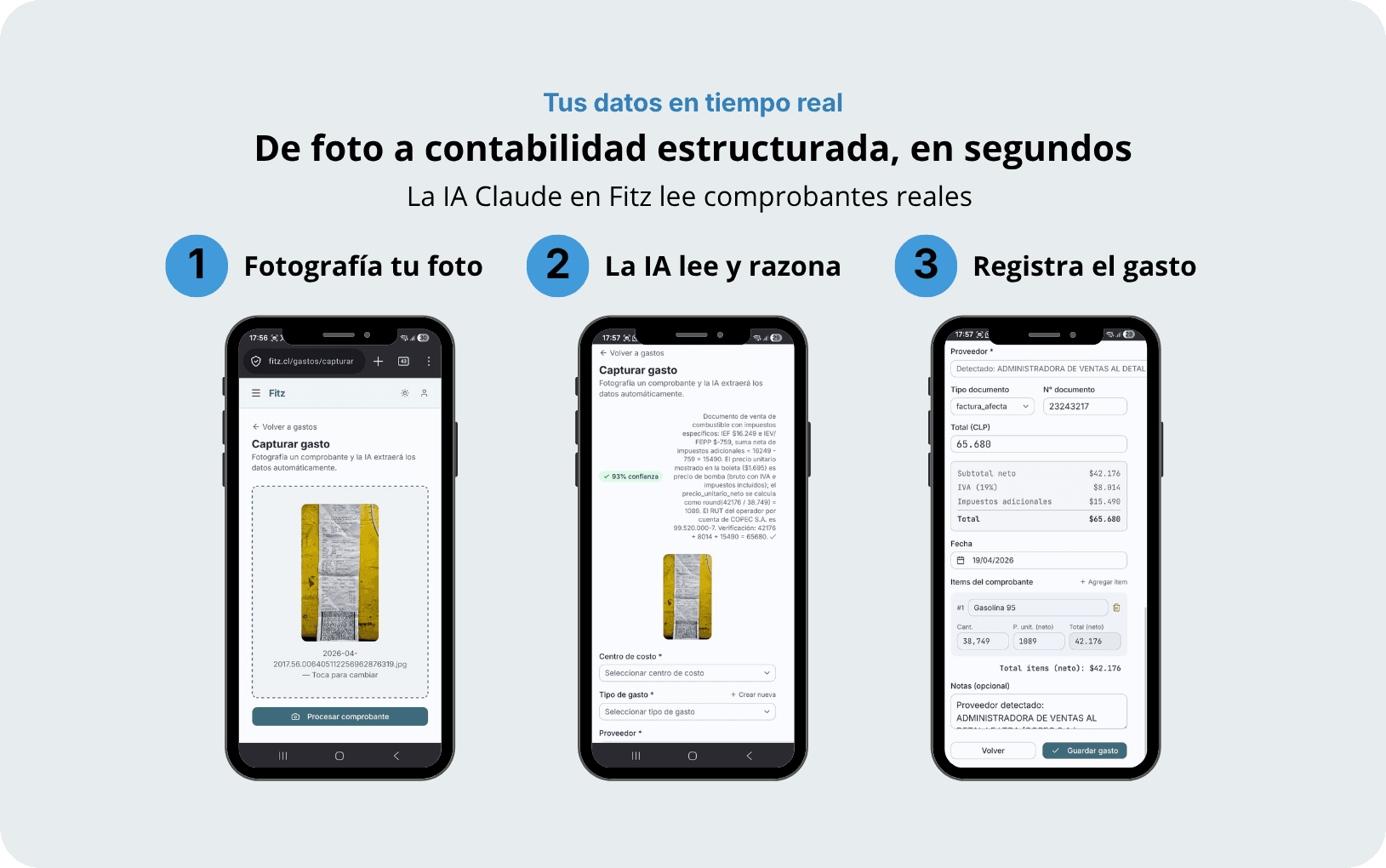 Tres pasos del flujo de captura en Fitz: fotografía del documento, la IA extrae los datos, y el gasto queda registrado