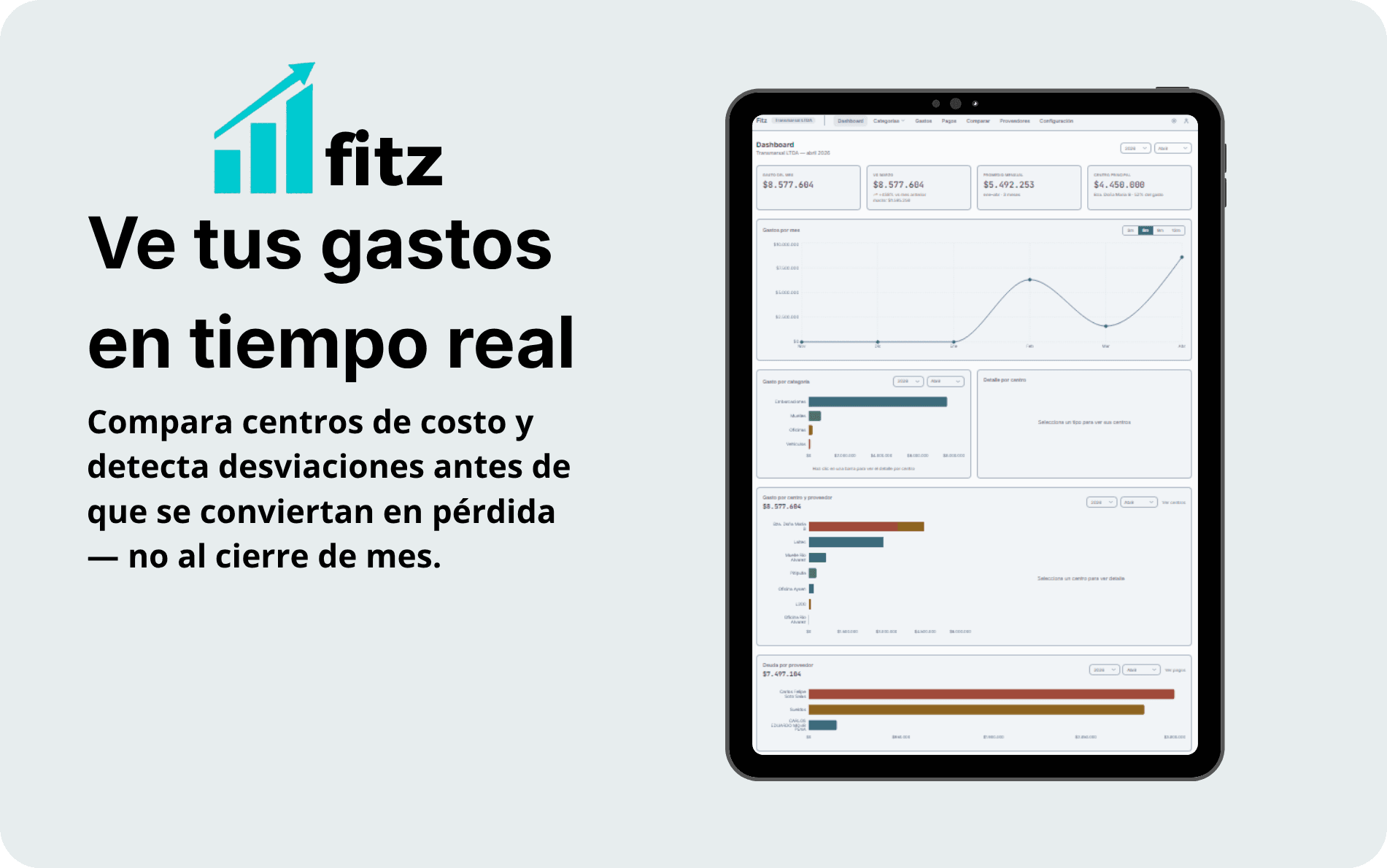 Dashboard de Fitz mostrando gastos por centro de costo, proveedor y tendencia mensual en tiempo real
